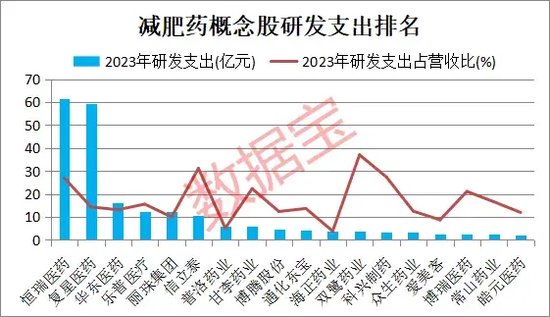 “减肥神药”大消息，全球市值第一药企礼来创新高！产业渗透率提升空间巨大，这些A股公司增长潜力足  第2张