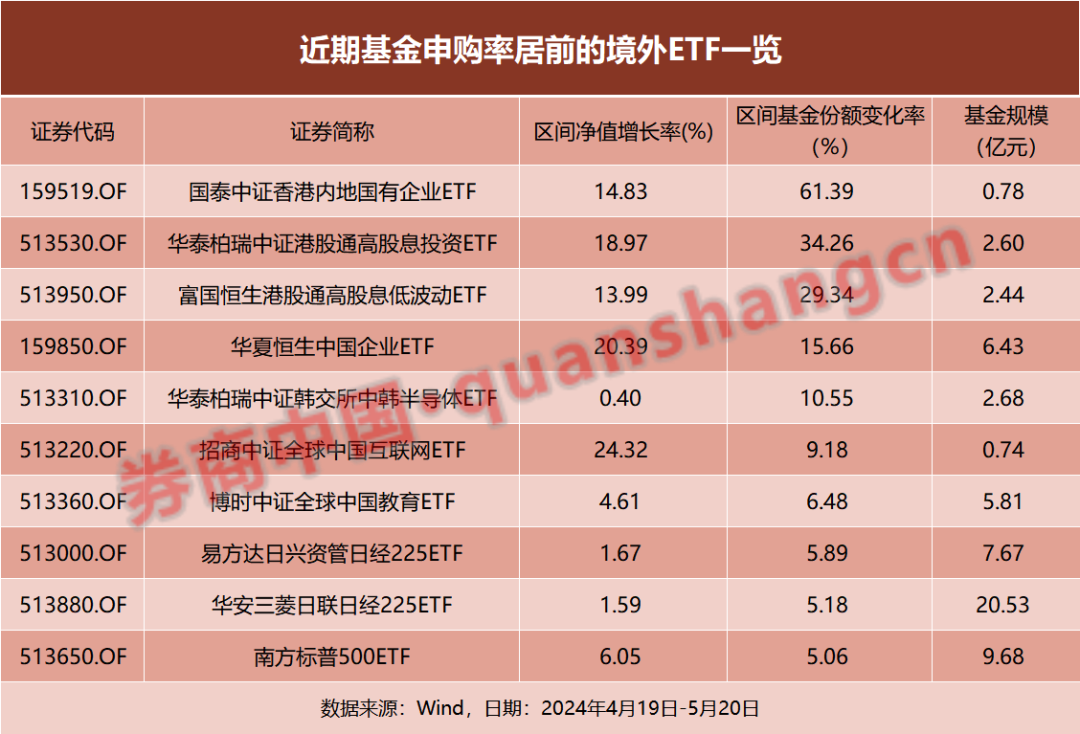 一涨就卖！这些港股ETF遭遇赎回，资金正流向这……后市咋看？