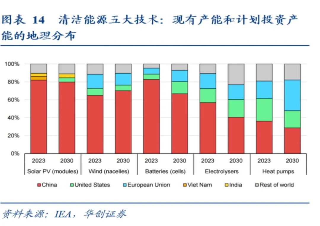 光伏反弹，后续还需耐心资本  第4张