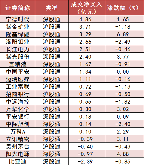 【22日资金路线图】两市主力资金净流出61亿元 电力设备等行业实现净流入