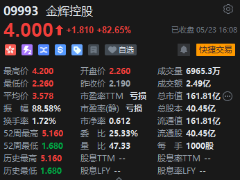 收评：恒指跌1.7% 恒生科指跌2.41%网易跌近8%、阿里跌超5%