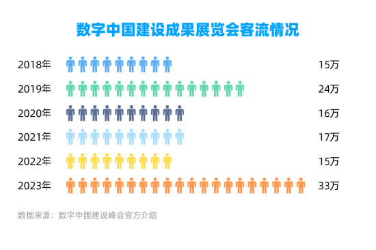 每日互动大数据：数字中国建设峰会影响力报告  第2张