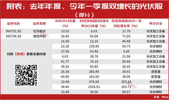 新进攻主线出现！高瓴、陈发树、葛卫东在关注这些