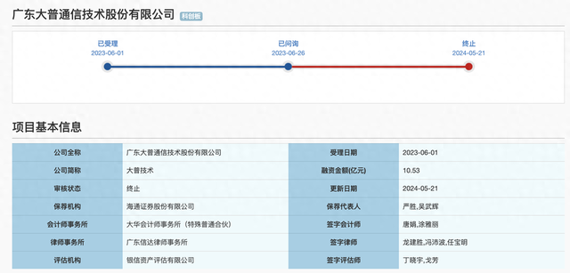 大华所被罚后，首单IPO终止客户出现！仍有34单项目中止状态  第1张