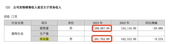 深交所对赫美集团发送问询函，要求公司自查是否触及*ST情形以及是否存在调节收入等情况  第4张