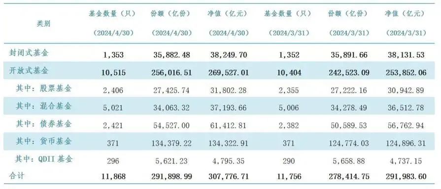 刚刚，见证历史！首破30万亿！  第1张