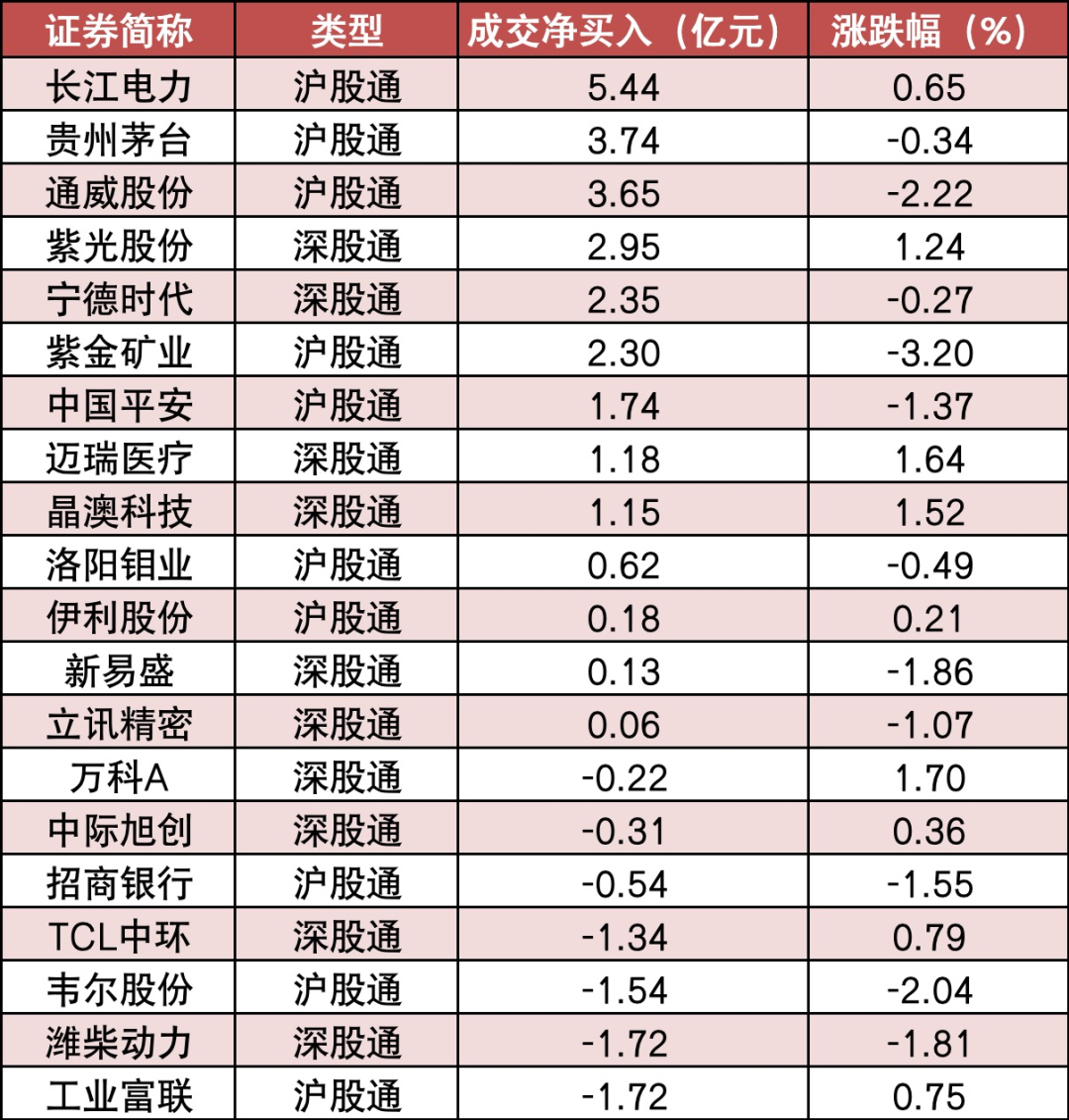 【23日资金路线图】两市主力资金净流出403亿元 机构抢筹意华股份等股票