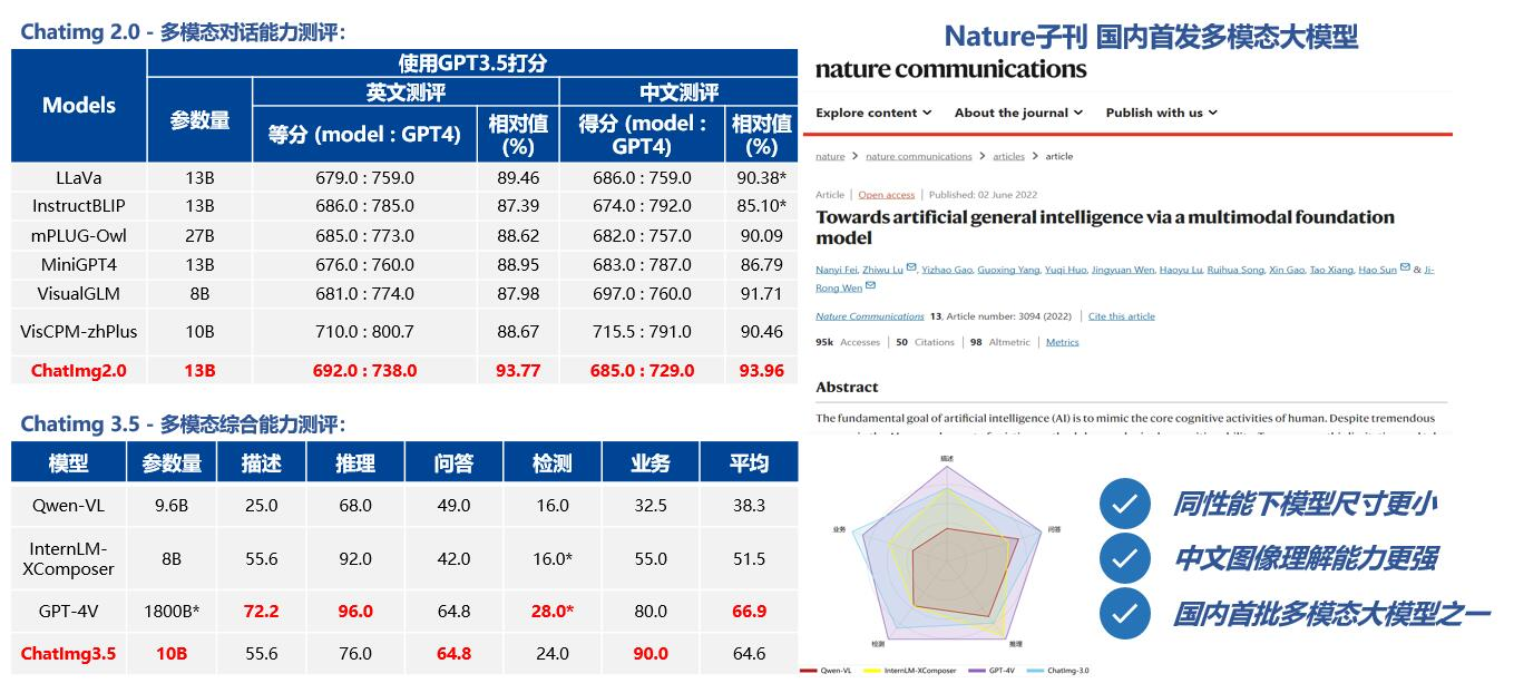 智子引擎Chatimg多模态大模型及多模态智能体亮相第七届数字中国建设峰会