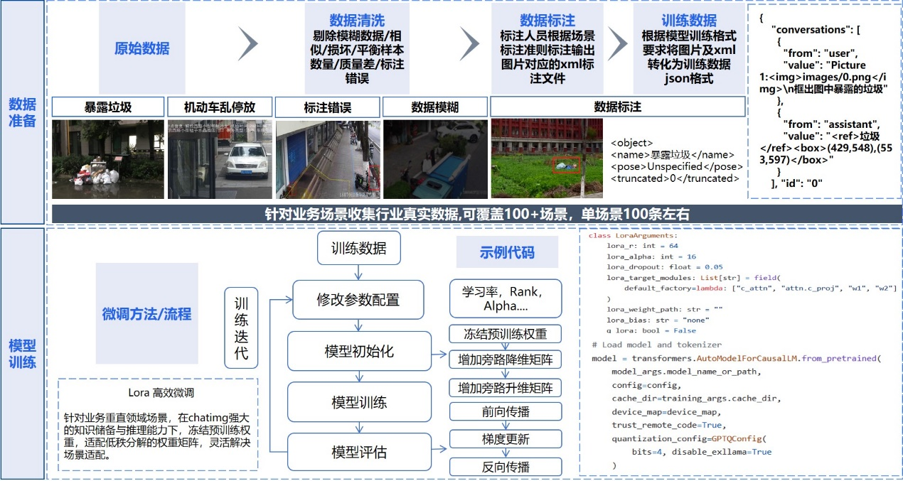 智子引擎Chatimg多模态大模型及多模态智能体亮相第七届数字中国建设峰会