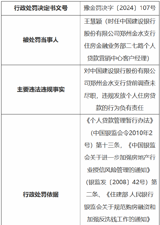 建设银行郑州金水支行被罚150万：贷前调查未尽职、违规发放个人商用房贷款  第7张