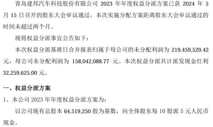 建邦科技2023年度权益分派每10股派现5元 共计派发现金红利3225.96万