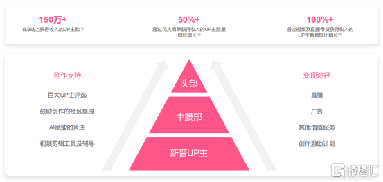 哔哩哔哩(BILI.US/09626.HK)2024Q1财报：商业化提速，离盈利更近了