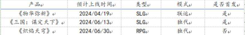 哔哩哔哩(BILI.US/09626.HK)2024Q1财报：商业化提速，离盈利更近了