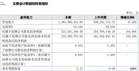 国都证券老总”无证“卖基金，还是资深投顾