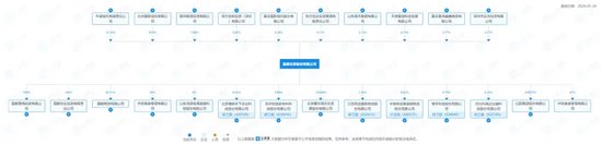 国都证券老总”无证“卖基金，还是资深投顾