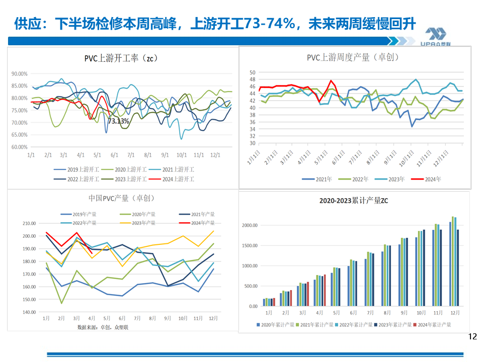 PVC周报：基本面"让位"资金,期价拉涨400点，现货难跟基差大幅走弱(5.24)  第12张