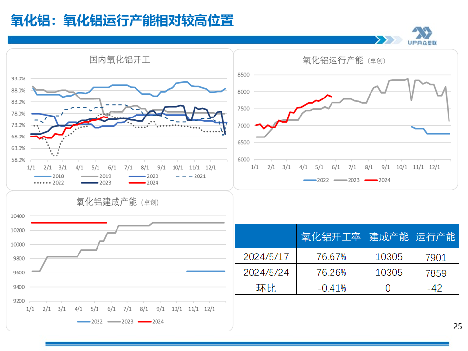 PVC周报：基本面"让位"资金,期价拉涨400点，现货难跟基差大幅走弱(5.24)  第25张