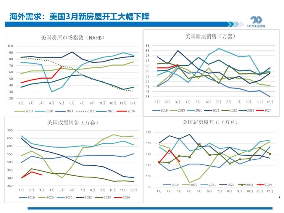 PVC周报：基本面"让位"资金,期价拉涨400点，现货难跟基差大幅走弱(5.24)  第37张