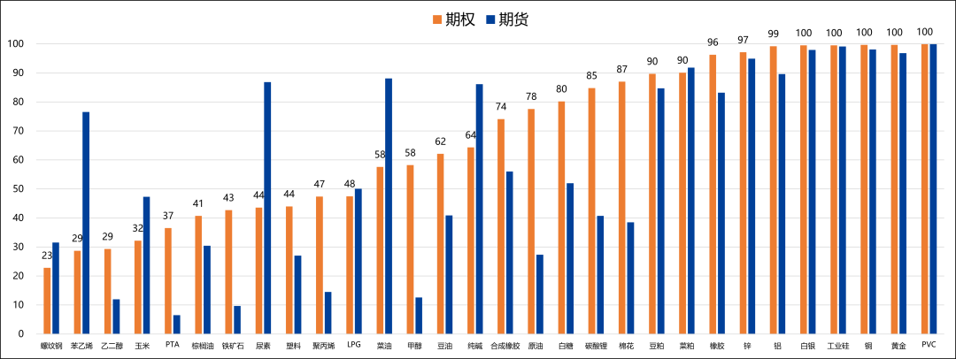 【兴期研究：商品期权市场跟踪】工业硅、碳酸锂指标有异动，期价波幅或加大