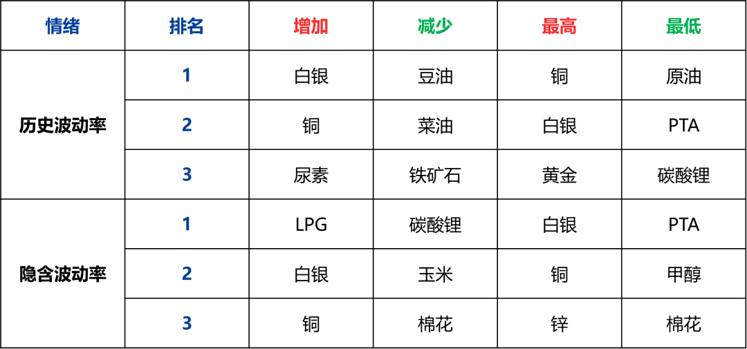 【兴期研究：商品期权市场跟踪】工业硅、碳酸锂指标有异动，期价波幅或加大  第14张