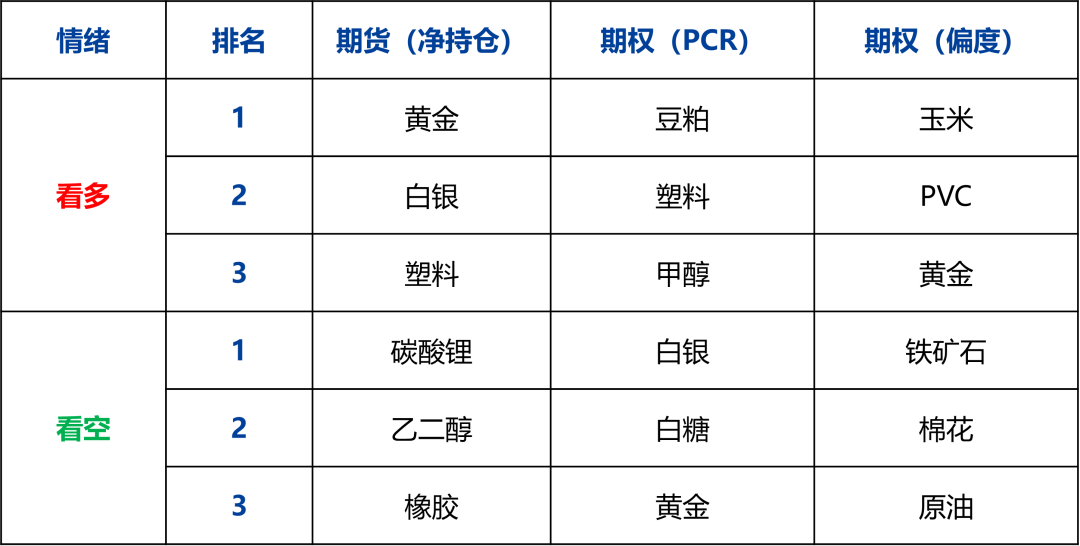 【兴期研究：商品期权市场跟踪】工业硅、碳酸锂指标有异动，期价波幅或加大  第21张