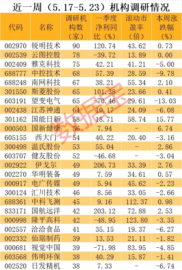 外资扎堆调研股曝光，大飞机+人形机器人+国产软件概念股热度最高，这只超级慢牛股也被盯上  第5张