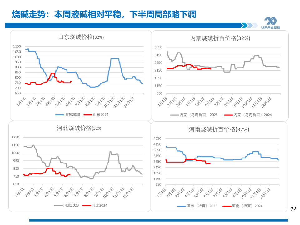 PVC周报：基本面"让位"资金,期价拉涨400点，现货难跟基差大幅走弱(5.24)  第22张