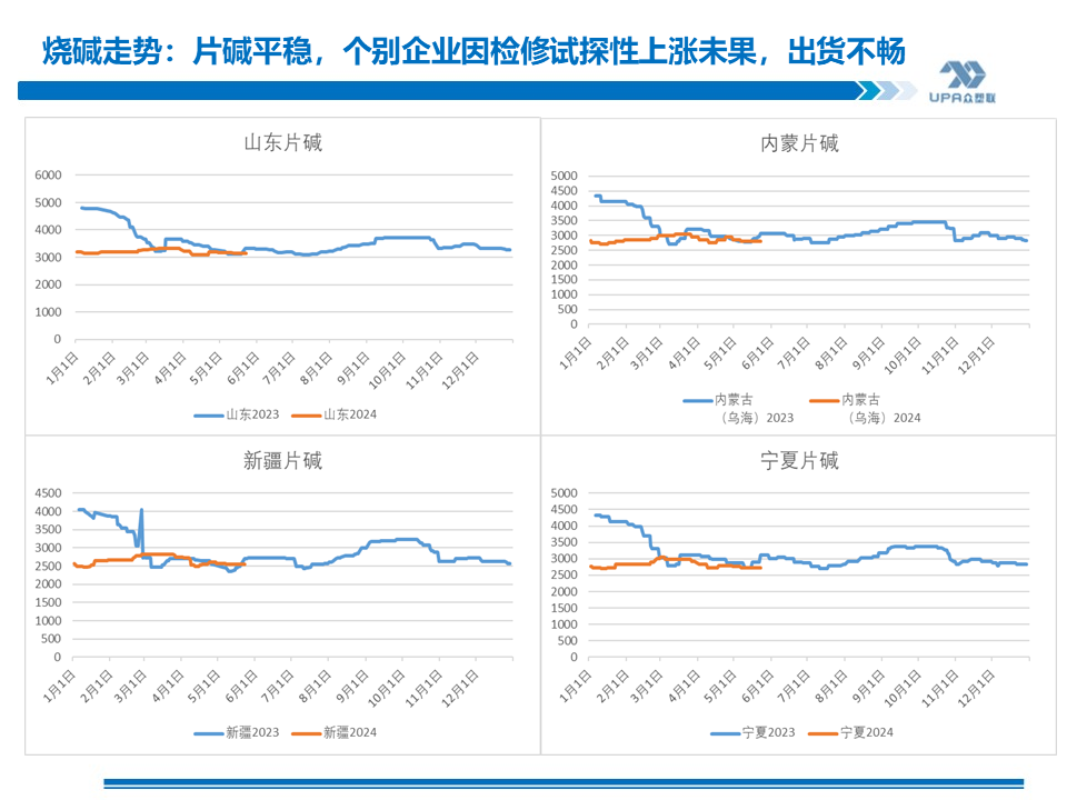 PVC周报：基本面"让位"资金,期价拉涨400点，现货难跟基差大幅走弱(5.24)  第23张