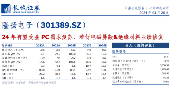 英伟达，带火A股新概念  第4张