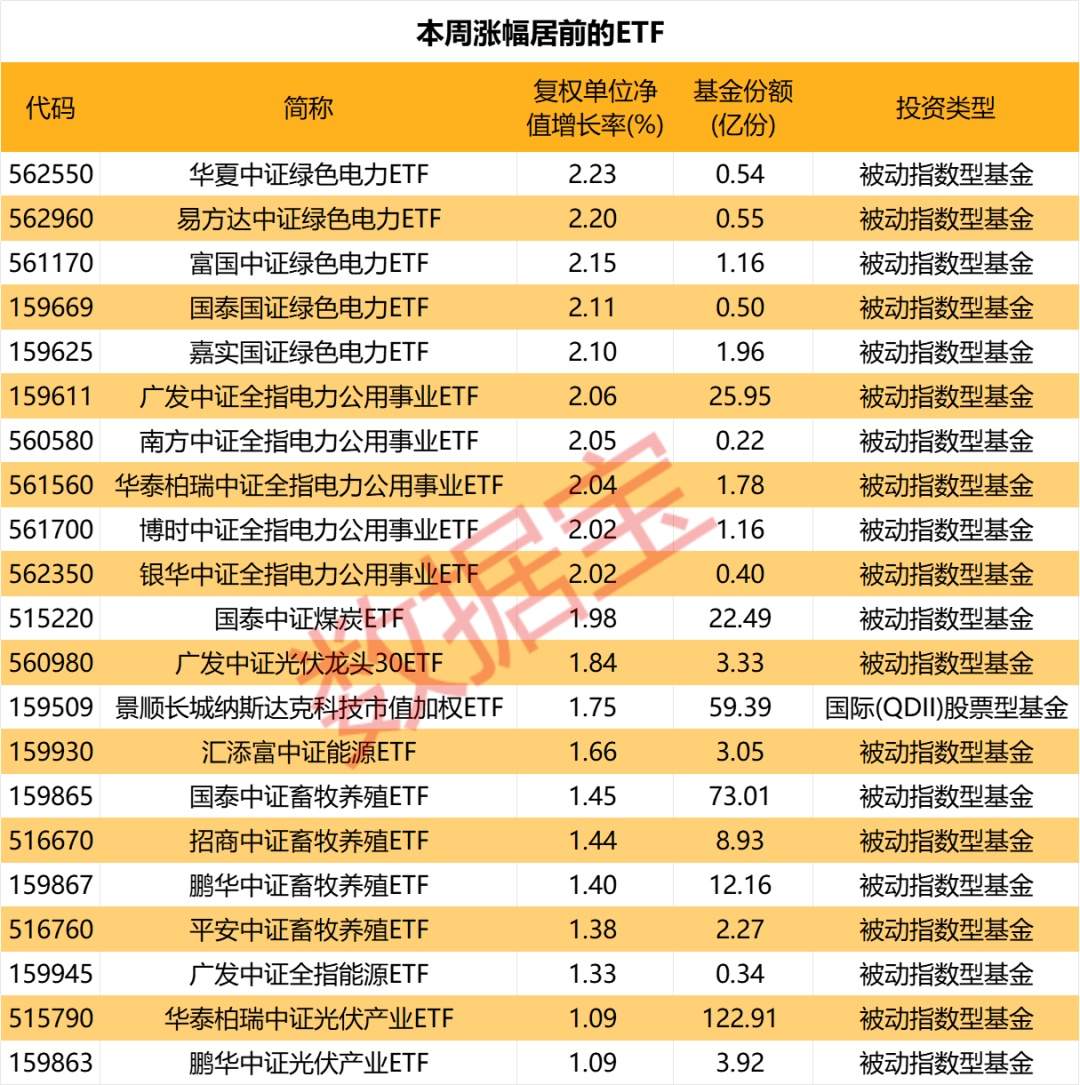 借道买入，本周8只ETF份额暴增，这只主题基金增超12亿份  第1张