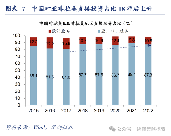 华创策略：地产能否打破杠铃配置  第7张