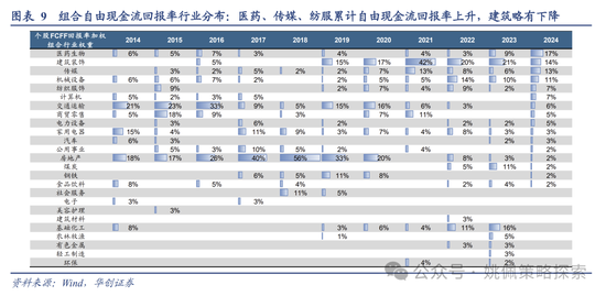 华创策略：地产能否打破杠铃配置  第9张