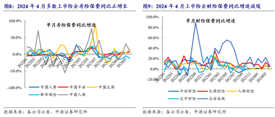 开源非银策略：继续推荐寿险板块机会，减持新规正式稿落地  第5张