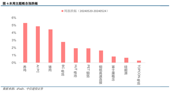 中信建投陈果：如期回调，耐心等待  第3张