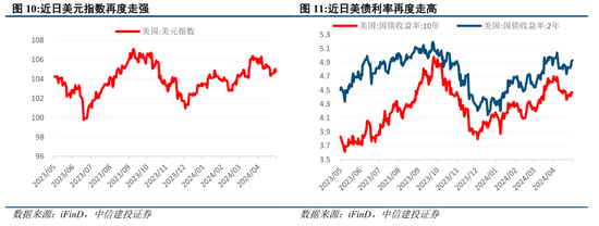 中信建投陈果：如期回调，耐心等待  第8张