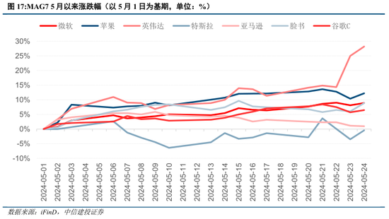 中信建投陈果：如期回调，耐心等待  第12张