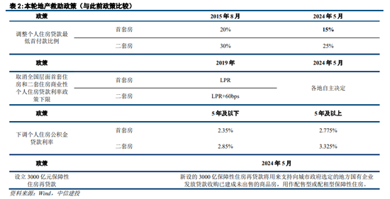 中信建投陈果：如期回调，耐心等待  第15张