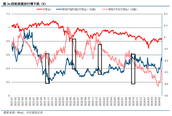 中信建投陈果：如期回调，耐心等待  第20张