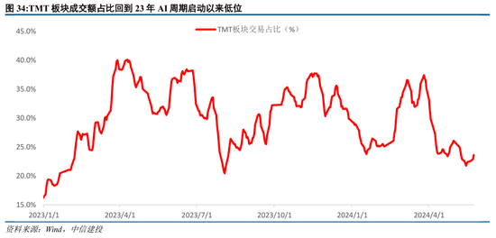 中信建投陈果：如期回调，耐心等待  第27张