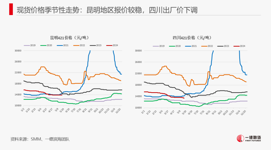 【报告】工业硅-周报-2024-05-26  第10张