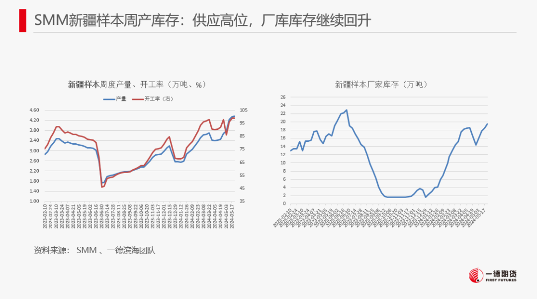 【报告】工业硅-周报-2024-05-26  第14张