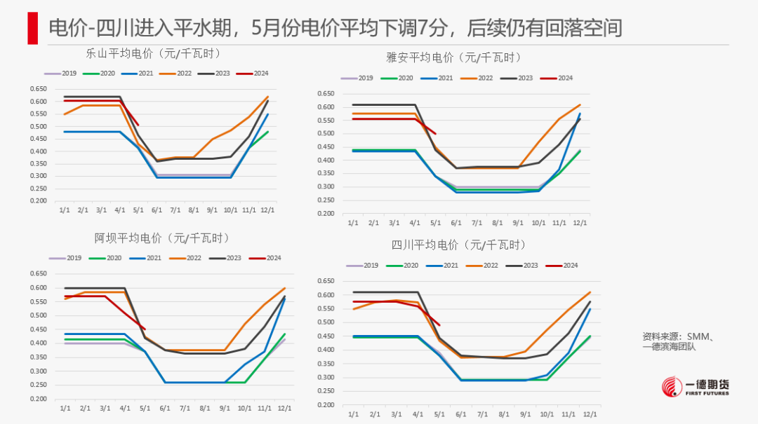 【报告】工业硅-周报-2024-05-26  第23张