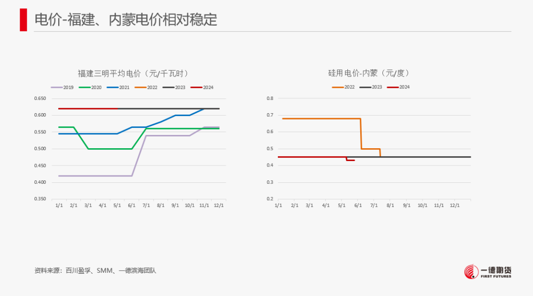 【报告】工业硅-周报-2024-05-26  第24张