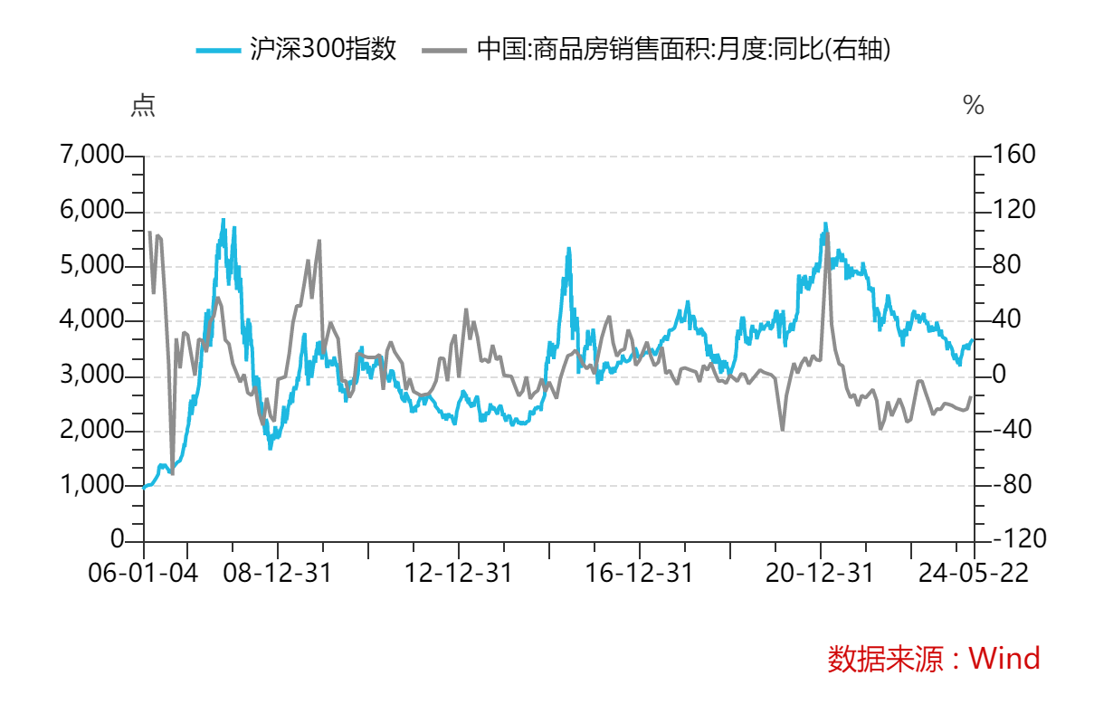 如何看待“楼市新政”对经济与市场影响？  第4张