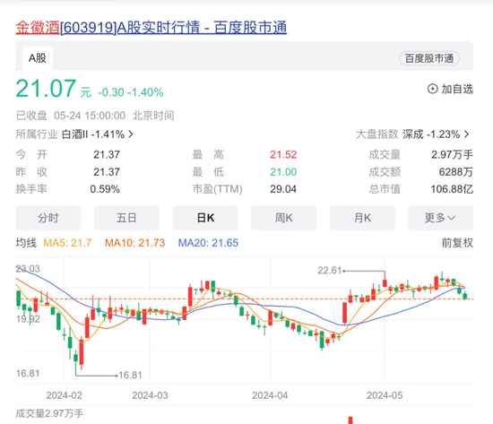 金徽酒：股东为啥亏本也要跳车？