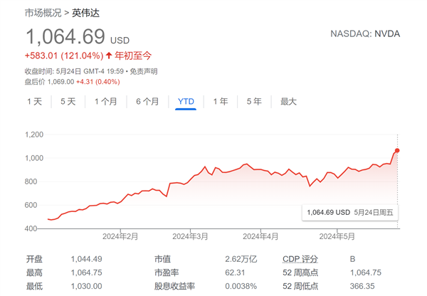 英伟达18个月内恐暴跌20%！华尔街分析师拉响警报