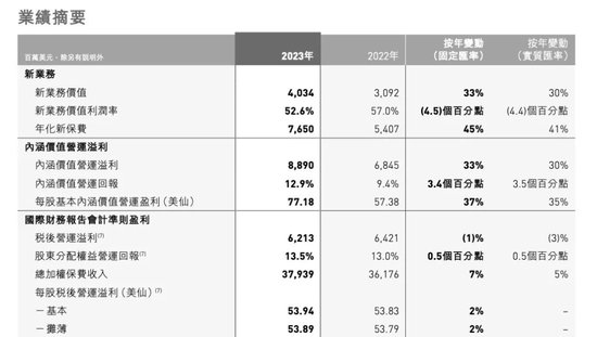 高管变阵！友邦人寿在下什么棋？