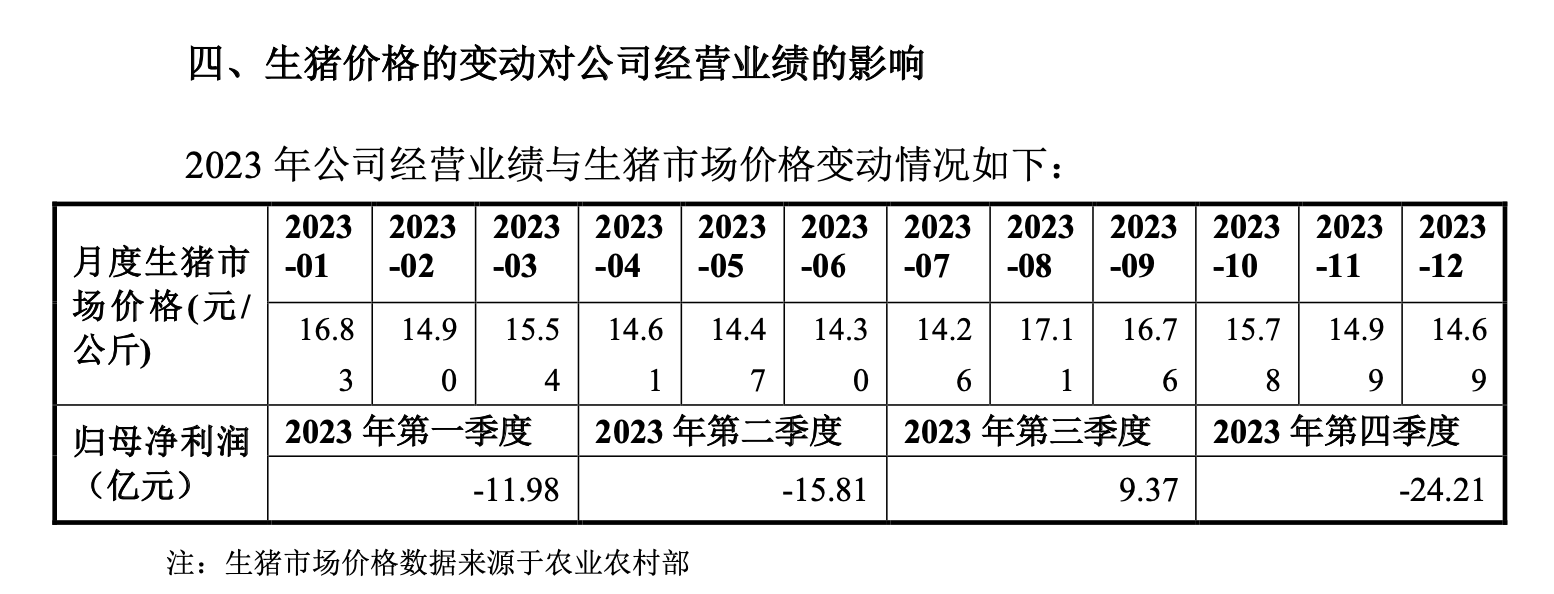 负债761亿，牧原回复年报问询函：资产负债率在合理范围，短期偿债能力有望提升  第1张