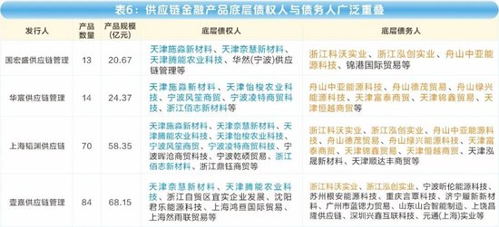 海银财富700亿"资金池"调查：傀儡空壳、交叉嵌套、底层空虚  第10张