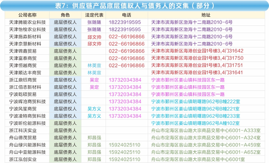 海银财富700亿"资金池"调查：傀儡空壳、交叉嵌套、底层空虚  第12张